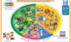 Supplements for a Balanced Diet: Essential Guidance