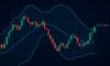Bollinger Bands Explained for New Crypto Traders